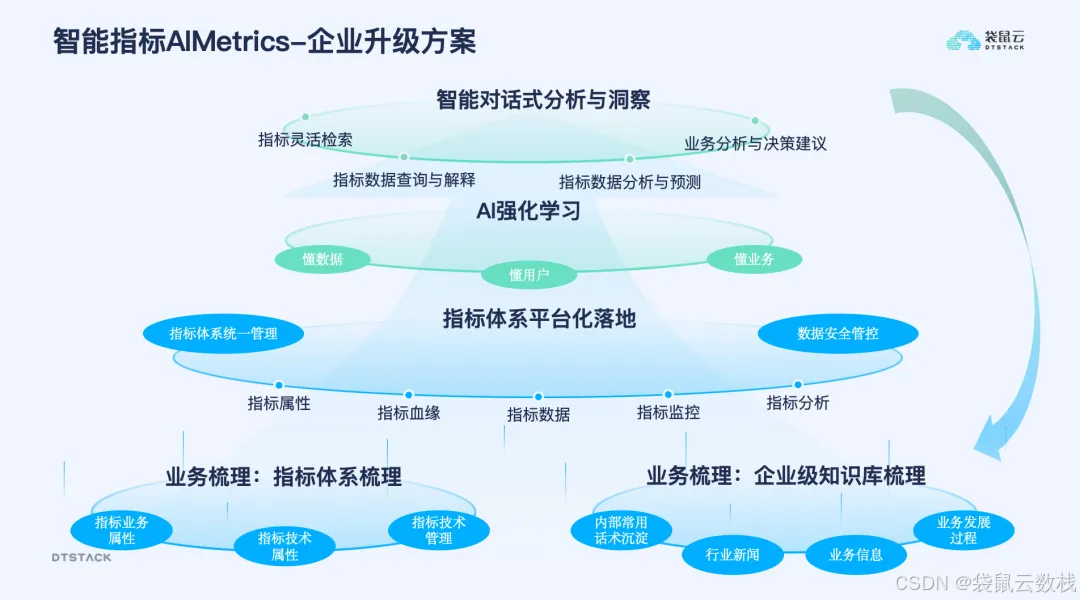 AI技术在企业管理中的应用与转型之道
