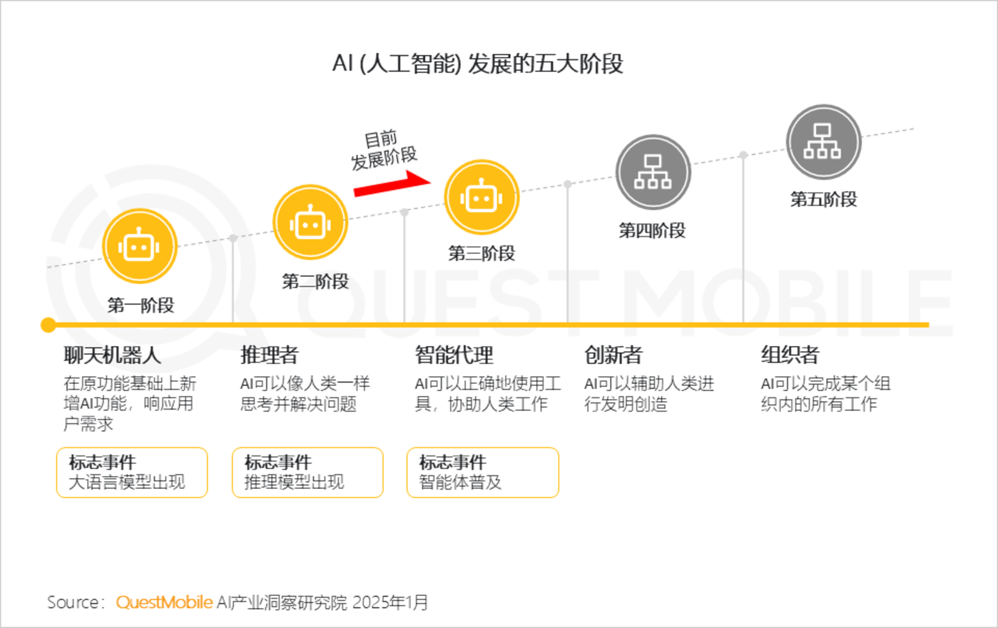 AI技术在企业管理中的应用与转型之道
