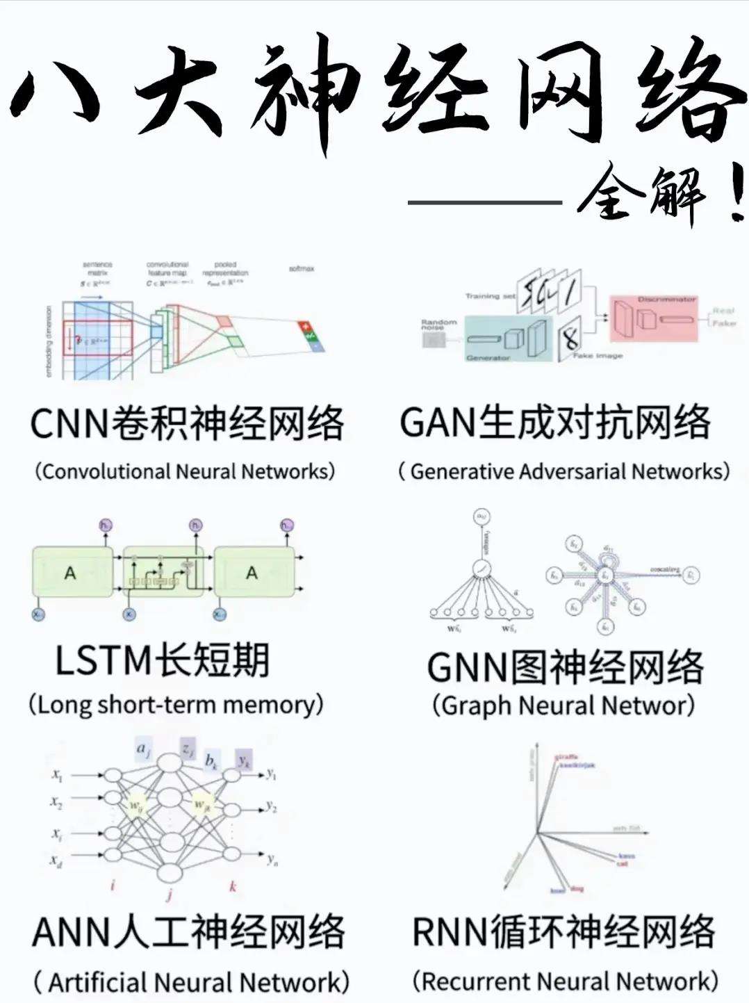 关于深度学习技术如何改变世界的信息