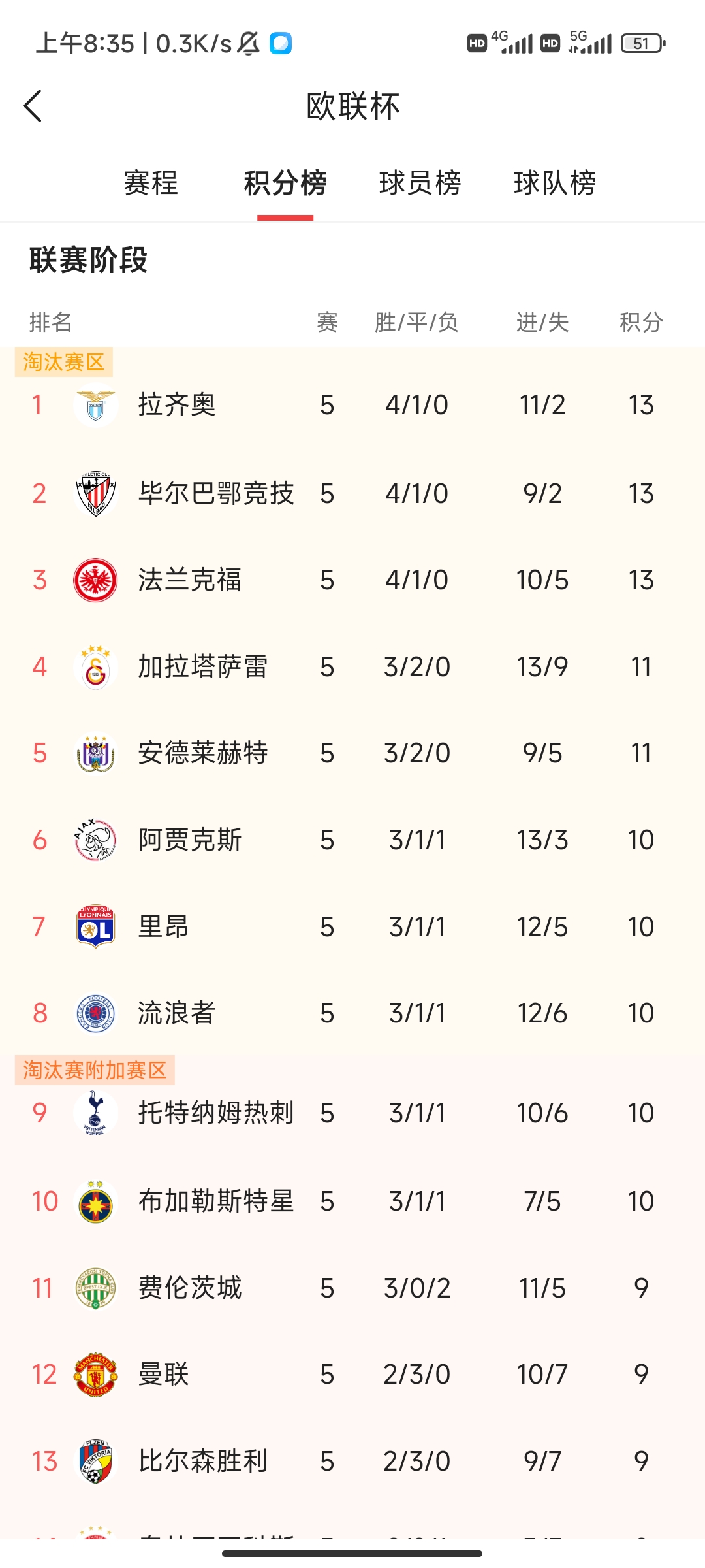 热那亚客场战平佛罗伦萨，积分榜略有提升的简单介绍