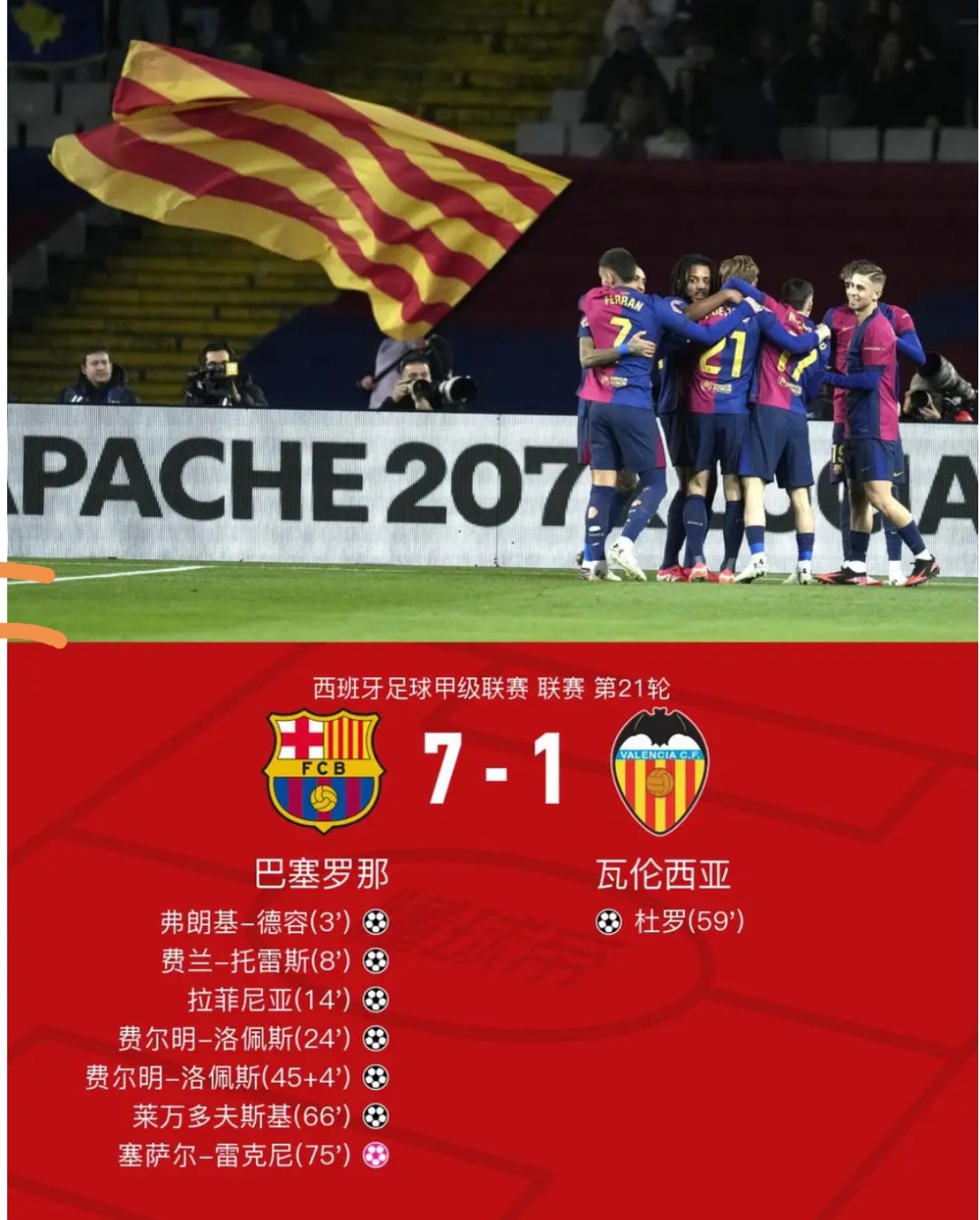 关于巴塞罗那客场力克马竞，豪取重要三分的信息