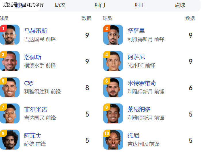 阿贾克斯力克里斯坦宫殿,晋级欧冠四强的简单介绍